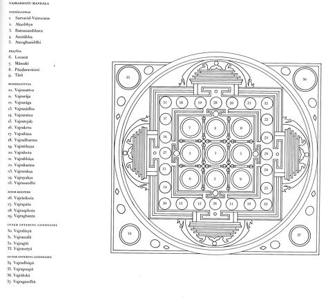 Vajradhātu Mandala
