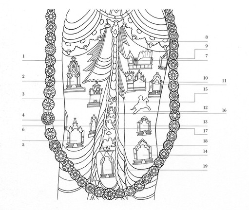 Dhoti of Avalokiteśvara