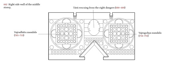 Middle Floor Walls